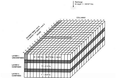 Processing MODFLOW Tutorial 的图像结果