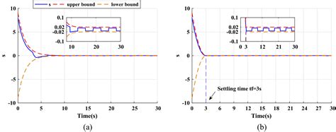 Image result for Barrier Function Adaptive Sliding Mode Control