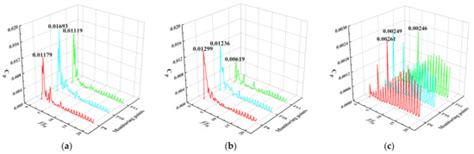 Analysis of Timing Effect on Flow Field and Pulsation in Vertical Axial ...