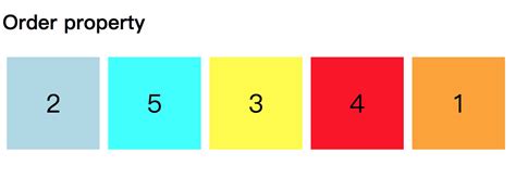 CSS Order 的图像结果