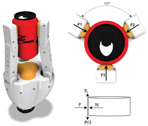 An Open-Source 3D Printed Three-Fingered Robotic Gripper for Adaptable ...