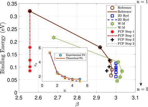 Image result for FCP Statistics