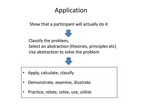 Image result for SQL Learning Hierarchy