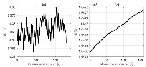 Dynamic Measurements Using FDM 3D-Printed Embedded Strain Sensors