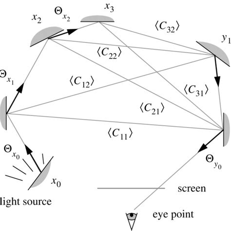 Image result for Bi-Directional BFS Pathfinding