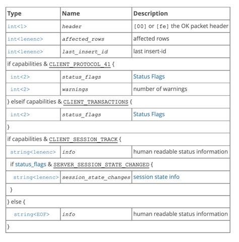 Image result for Download MySQL Yang 1 Packet
