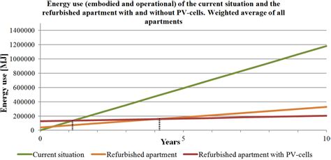 Buildings | Special Issue : Life-Cycle Energy Analysis of Buildings