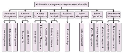 Operations Management Module 的图像结果