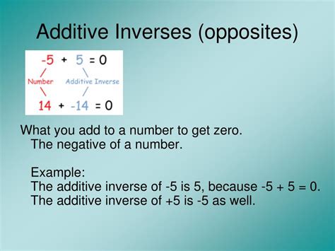 Image result for How to Find Additive Inverse