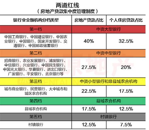 多地房贷收紧！惠州不明显 大部分银行仍3个月内放款-惠州权威房产网-惠民之家