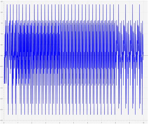 Image result for Java Random Nextgaussian Image