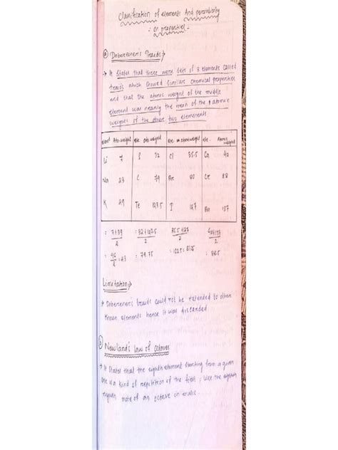 Image result for Classification of Periodic Table