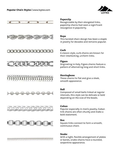 Chain Types Jewelry Chart