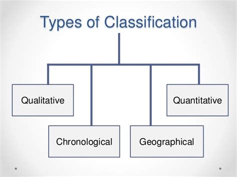 Image result for Classification Methods Data Science