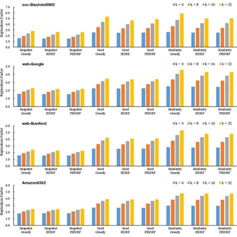 Replication Statistics 的图像结果
