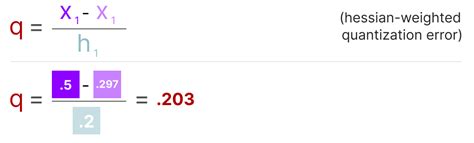 Image result for Quantization Error Examples
