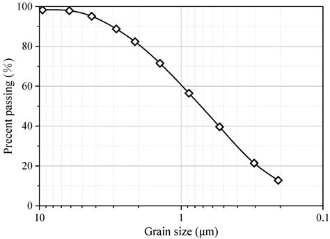 Remolding Water Content Effect on the Behavior of Frozen Clay Soils ...