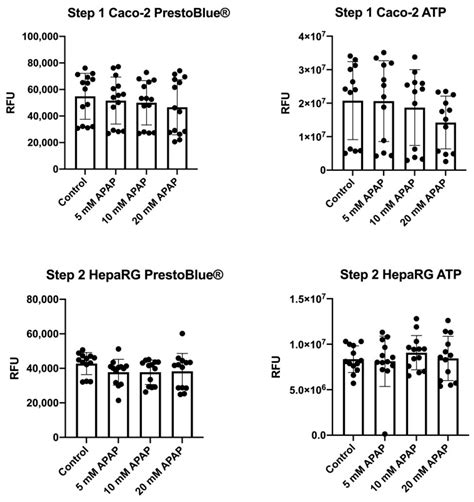Metabolism of Acetaminophen by Enteric Epithelial Cells Mitigates ...
