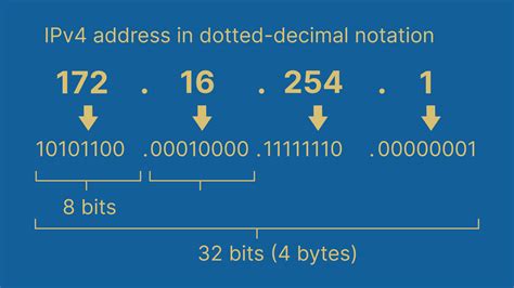 Image result for Internet Protocol Version 4 IPv4