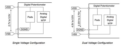 MCP42U83 Dual-Channel Digital Potentiometer ICs - Microchip Technology ...