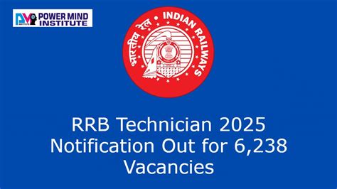 SSC CHSL 2025: Application Dates, Eligibility, Fee & How to Apply