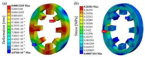 Acoustic Noise Reduction in an 8/6 Switched Reluctance Machine Using ...