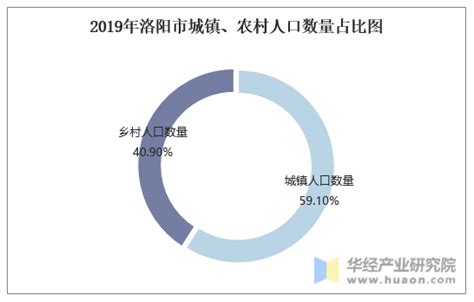 陕西省各市市区人口2021总人数