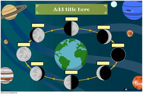 Moon Phases Posters: Free & Customizable | Storyboard That