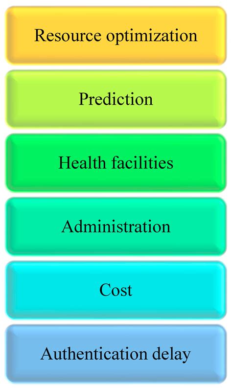 Assessing the Role of AI-Based Smart Sensors in Smart Cities Using AHP ...