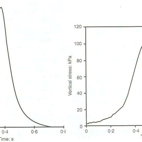 Image result for Proof Rolling Test Form