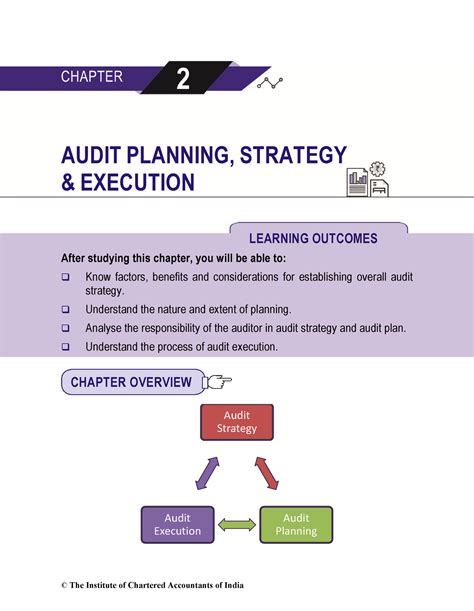Audit Plannind Strategy Exceution - 2 AUDIT PLANNING, STRATEGY ...