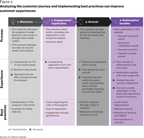 Loyalty Program Benefits 的图像结果