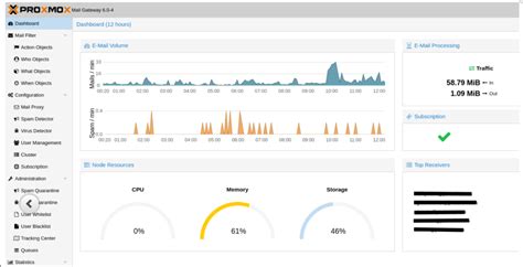 Proxmox VE Price, Features, Reviews & Ratings - Capterra India
