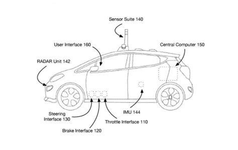 Your Ordinary Car Can Turn Into A Self-Driving Vehicle Using GM's ...