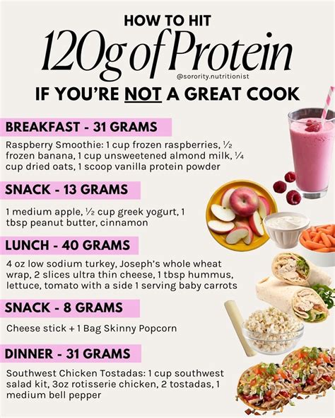 High protein day that packs just about 1600 calories! SAVE this post to ...