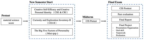 Merging Design Thinking into Translational Research in a Biomedical ...