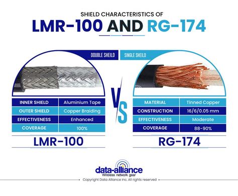 Entry #34 by academyicart for Infographic: Comparison of LMR-100 and RG ...