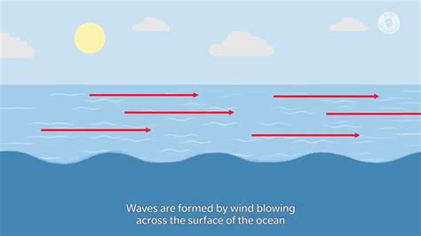 What is an ocean wave? - Beach Safety Hub