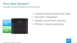 Image result for EMC Data Domain Architecture