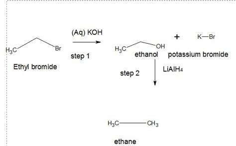 convert ethyl bromide into ethane - Brainly.in