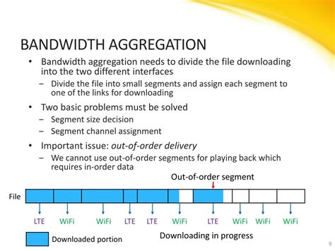 Aggregate Bandwidth 的图像结果