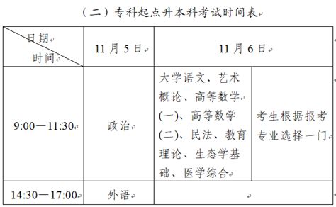 2022年广东惠州成人高考考试时间：11月5日-6日 - 建筑界
