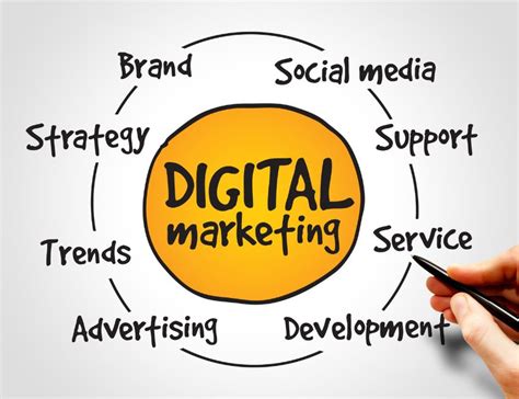 Boost Your Online Presence with Expert Digital Marketing Services ...