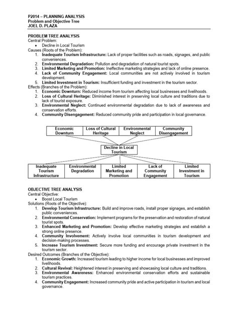 Image result for Objectives Tree Analysis