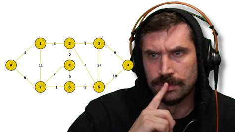 Algorithme Prim 的图像结果