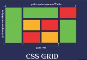 Image result for Grid Layout CSS Label Modern