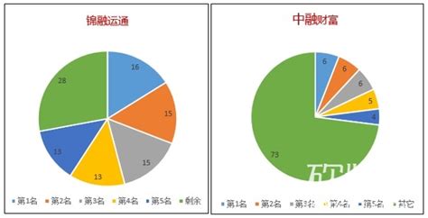 四张图告诉你，锦融与中融出现问题并非偶然_金融_砍柴网