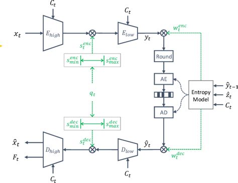 Video Processing 的图像结果