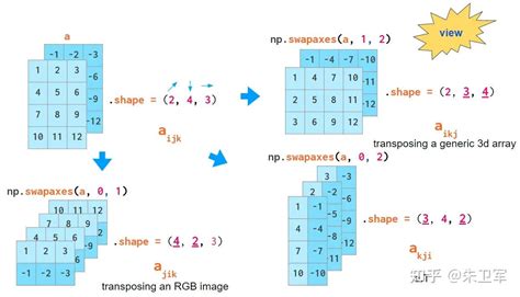 Python-Numpy SciPy Matplotlib Pandas 的图像结果