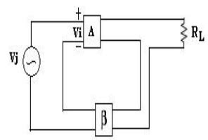 (Paper) BSNL Junior Telecom Officer (Telecom) Exam 2007 | SSC PORTAL ...